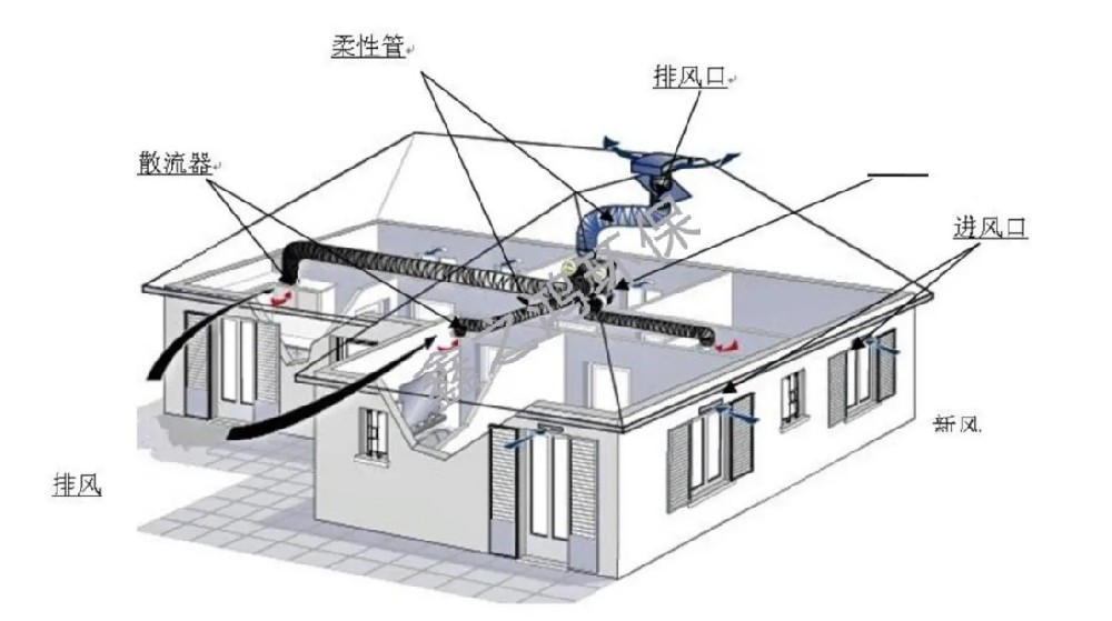 通風排煙系統(tǒng)工程：確保安全與舒適的空氣環(huán)境