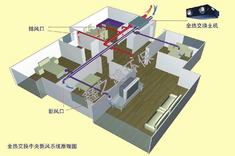 新風(fēng)系統(tǒng)管道安裝是屬于哪個(gè)工種