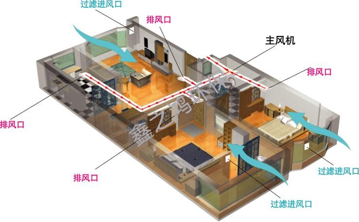 房屋新風(fēng)系統(tǒng)的優(yōu)點(diǎn)和缺點(diǎn)