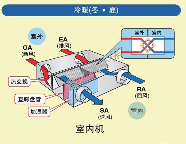 新風(fēng)系統(tǒng)商用怎么選擇風(fēng)量