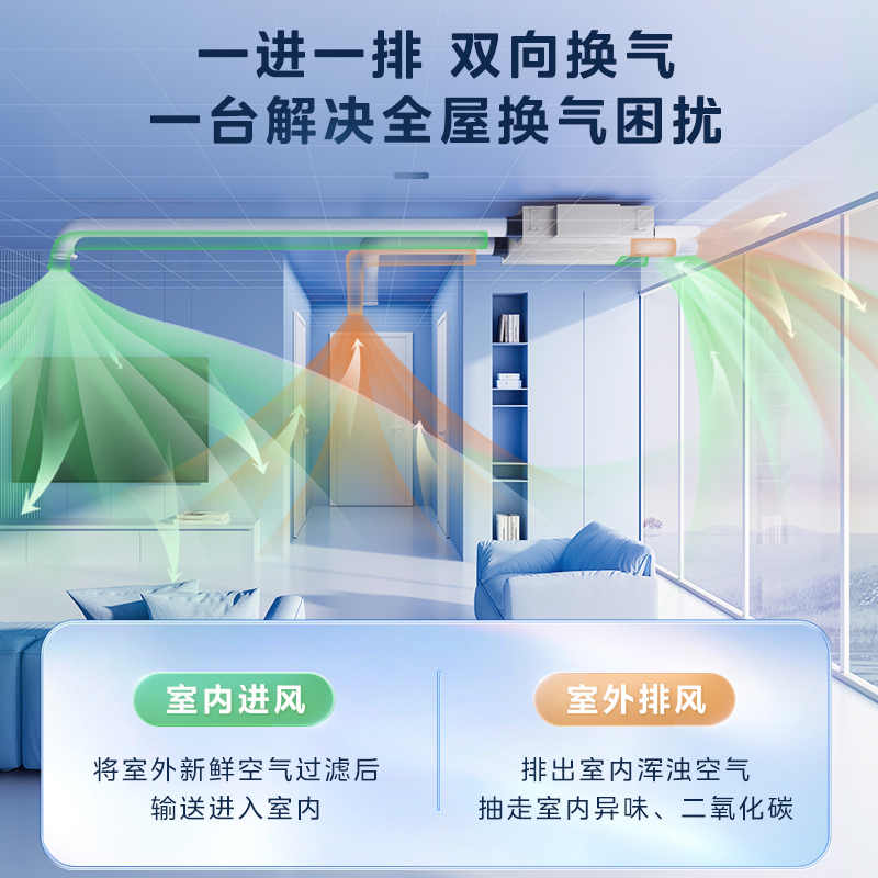 新風(fēng)系統(tǒng)的作用是什么