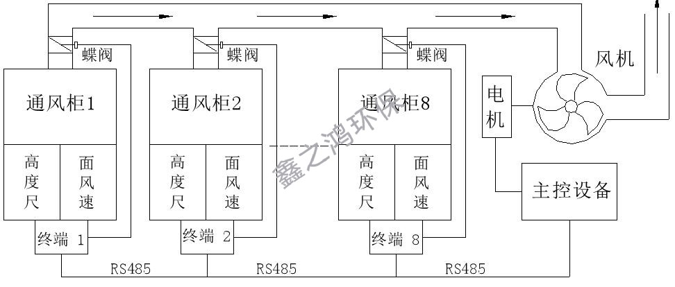 實(shí)驗(yàn)室通風(fēng)柜排氣管防進(jìn)雨水