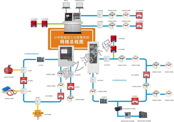 機(jī)械排煙系統(tǒng)的控制功能是否正確